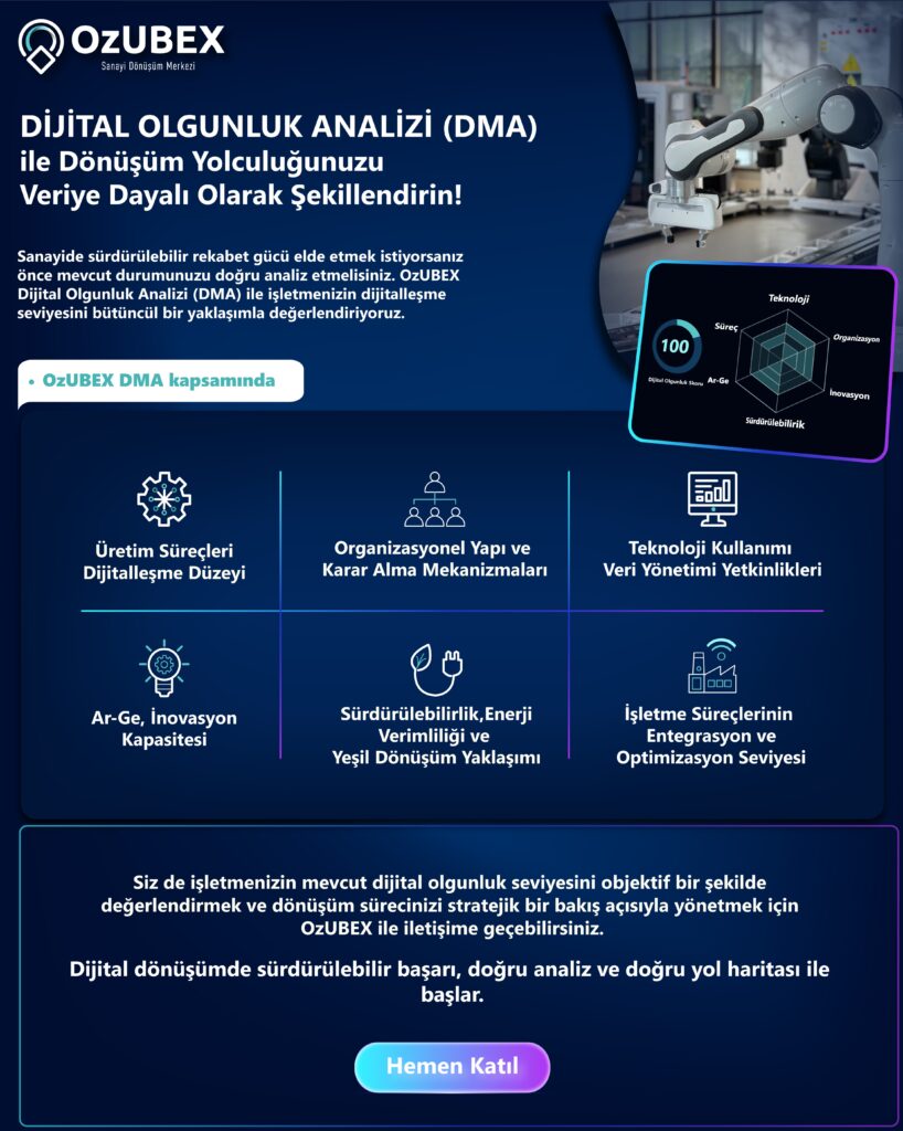 OzUBEX Dijital Olgunluk Analizi (DMA) ile Dönüşüm Yolculuğunuzu Veriye Dayalı Olarak Şekillendirin